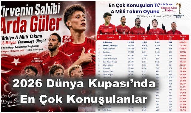 2026 Dünya Kupası’nda En Çok Konuşulanlar