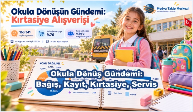 Okula Dönüş Gündemi: Bağış, Kayıt, Kırtasiye, Servis 
